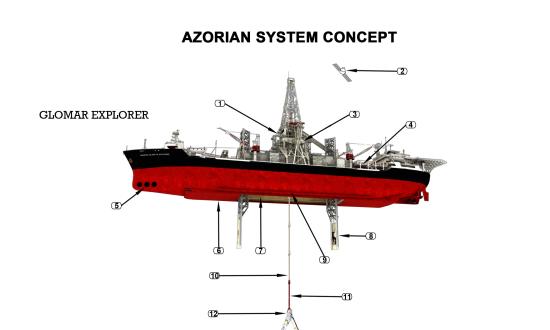 Computer graphic showing Project Azorian lift mechanism.