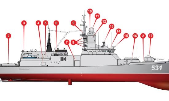 Russia’s Steregushchiy-class frigates