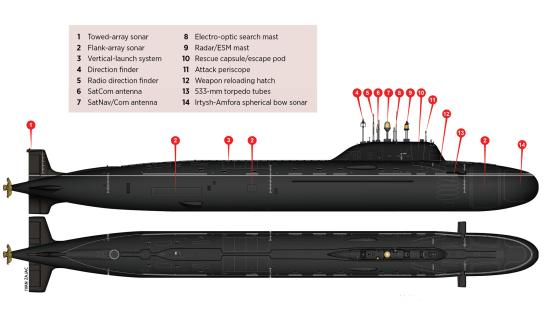 Combat Fleets