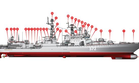 A diagram of Udaloy-class destroyers