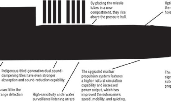 Figure 1: Type 093G SSN Improvements, adapted from Shipborne Weapons