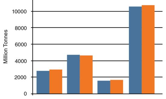 Source: Clarksons Data