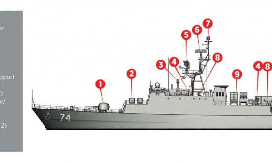 Iran Moudge-class frigate explained