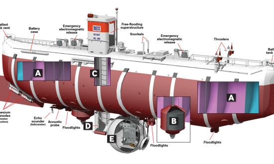 Bathyscaph Trieste schematic 