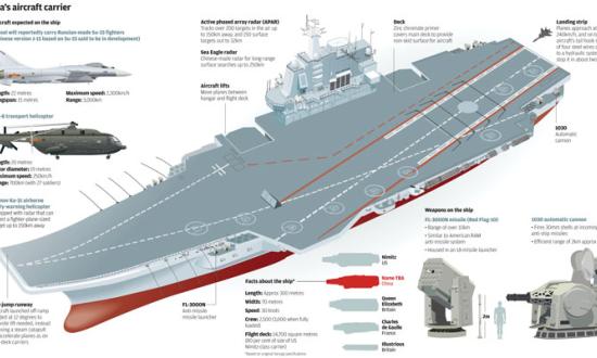 U.S. China Economic and Security Review Commission, GlobalSecurity.org