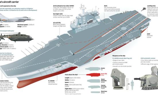 U.S. China Economic and Security Review Commission, GlobalSecurity.org